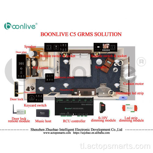 Hotel Room Control Unit Management System